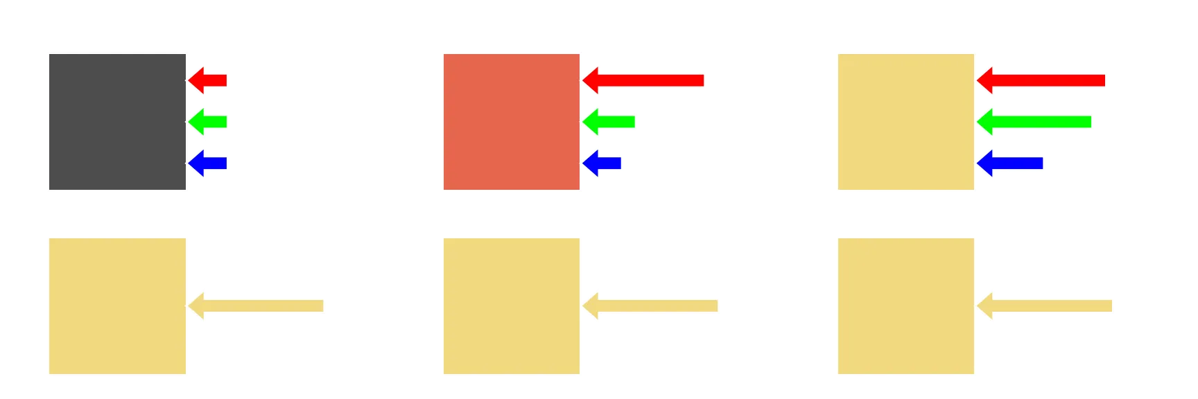 Color matching visualization - simple case